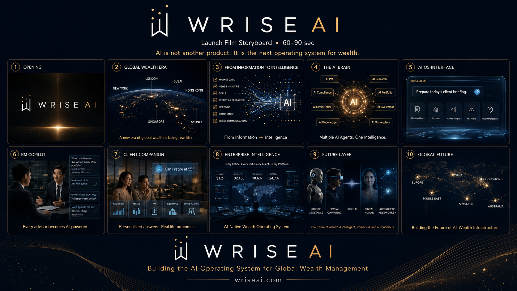 WRISE AI global wealth intelligence concepts